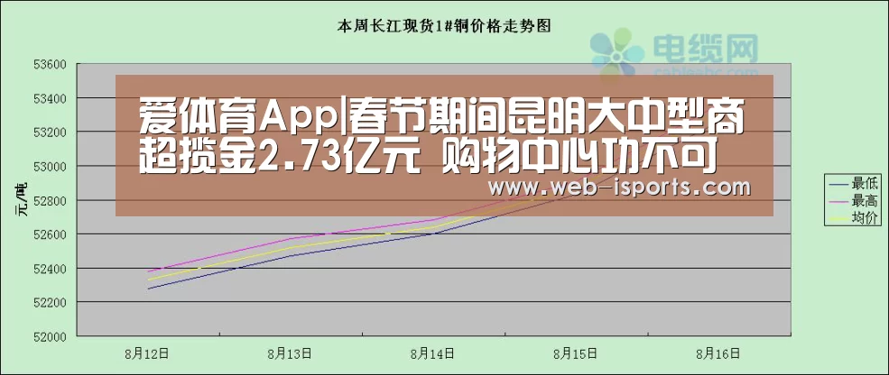 爱体育App|春节期间昆明大中型商超揽金2.73亿元 购物中心功不可没(图2) 爱体育App
