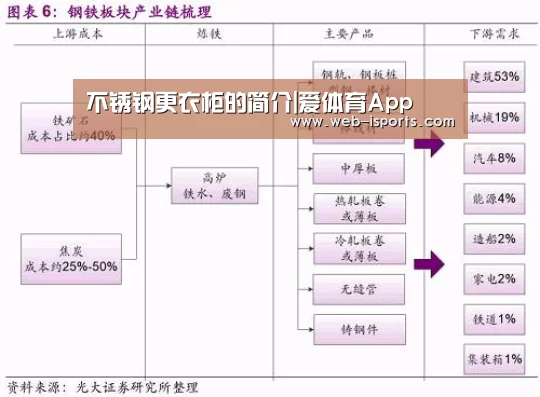 爱体育App